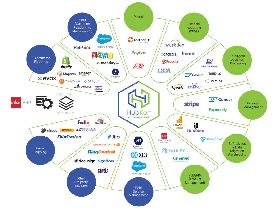 hubkor-wheel-3-2-2026